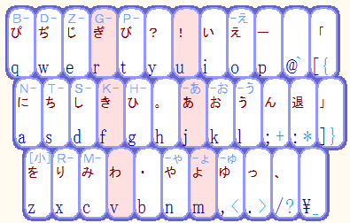 イオン配列・改２