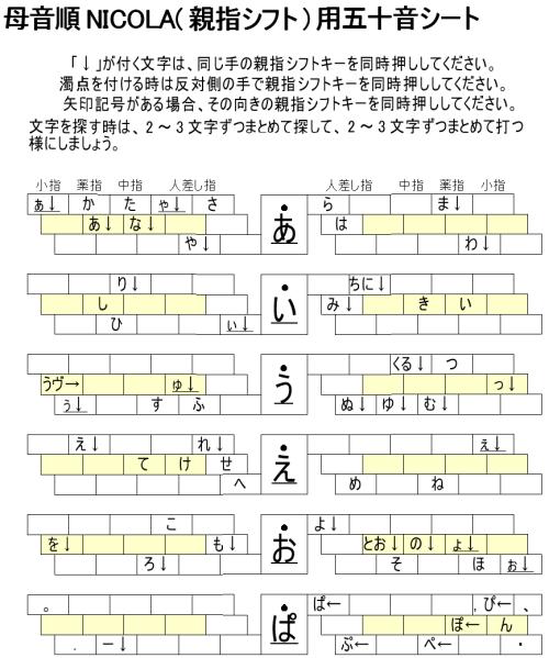 母音順NICOLA（親指シフト）用50音シート