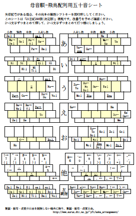 配列シート・ローマ字