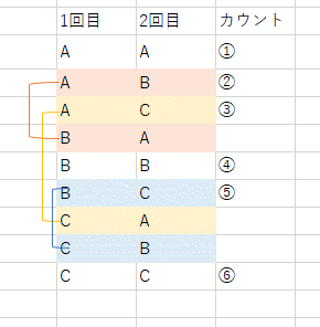 COMBIN関数,PERMUT関数の使い方10