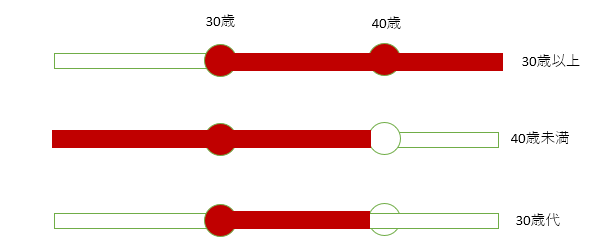 Countifs関数の使い方14
