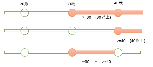 Countifs関数の使い方26