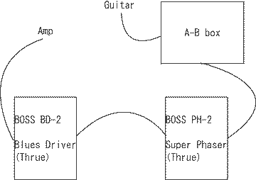 effect boad sys.