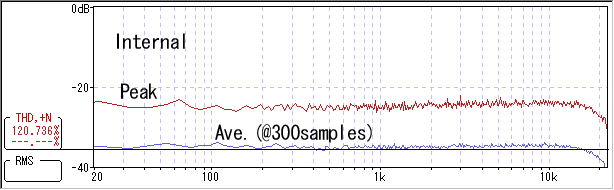 internal freq.