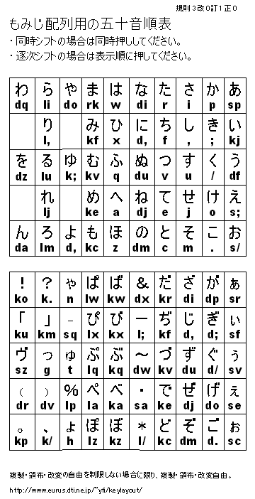 KISS配列規則3族用の五十音表