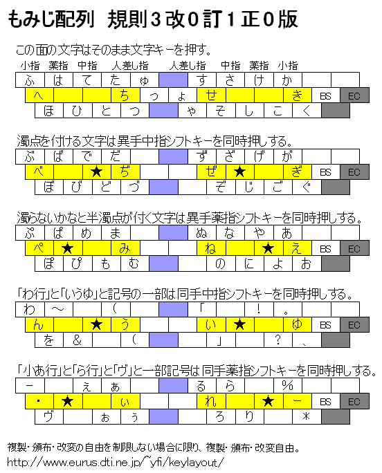 KISS配列・規則3族