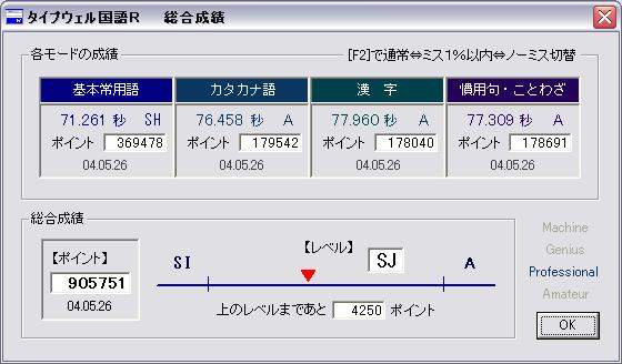 タイプウェル国語R各モード成績