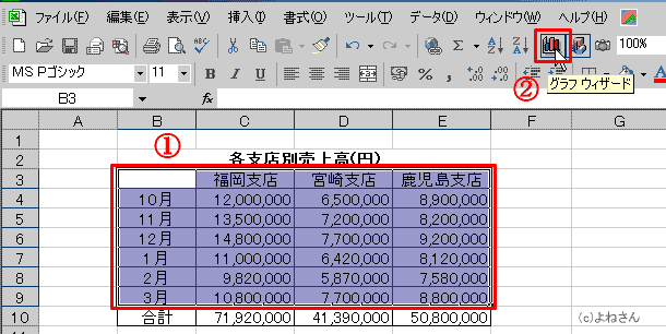 Excel エクセル 基本講座 グラフの作成方法