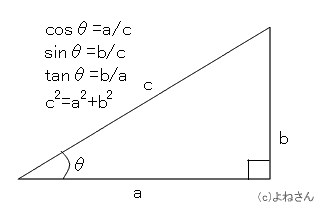三角 関数