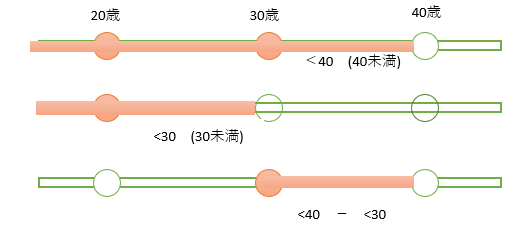 COUNTIF関数15