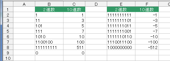 2 進数 変換