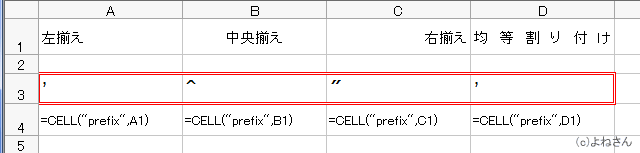 CELL関数：配置の例