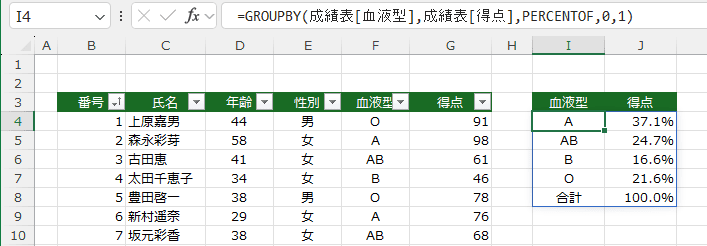 GROUPBY֐̎g29