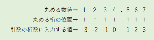 表示 excel 切り上げ