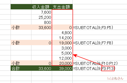 エクセル 関数 subtotal