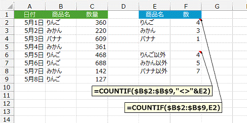 を excel 〇 の 数える 数