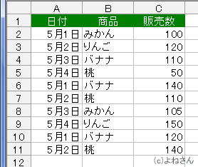 エクセル 条件 に 合う データ を 抽出